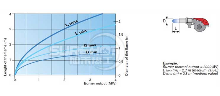 利雅路RS300/M BLU火焰尺寸