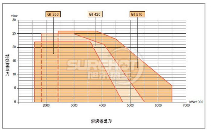 百得BT350 DSPG負荷圖