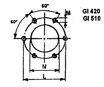  百得GI510 DSPG法蘭尺寸